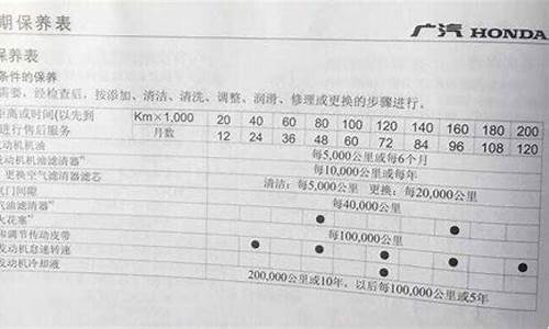 锋范汽车保养周期_2017锋范保养费用明细