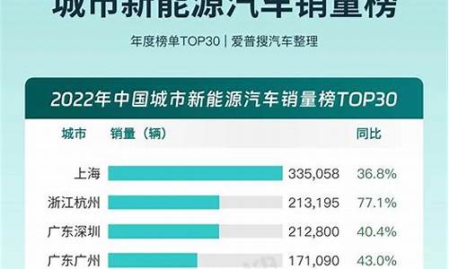 新能源汽车销量排行榜2023最新_新能源汽车 销量榜