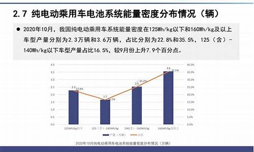 新能源汽车电池价格表最新报价_新能源汽车电池价格