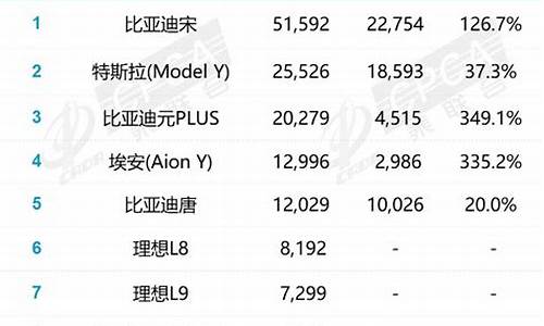 小汽车销量排名第一_小汽车销量排名