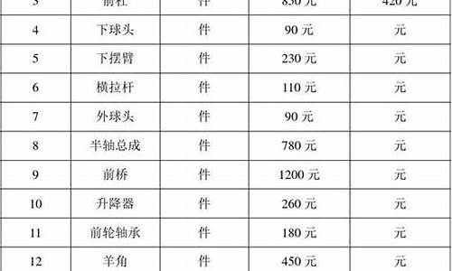 捷达汽车配件报价表_捷达汽车配件报价