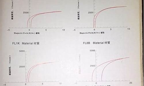 特斯拉磁感应强度_特斯拉磁通密度