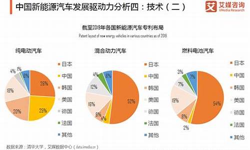 新能源汽车的发展趋势及前景_新能源汽车的发展趋势及前景论文