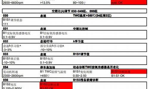 大众汽车数据流_大众汽车数据流搜索关健词