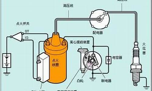 汽车有电但是点火无反应_汽车有电但是点火无反应,过几个小时又好了