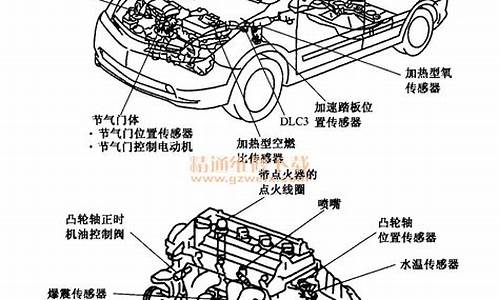 普锐斯汽车结构原理详解_普锐斯汽车结构原理详解