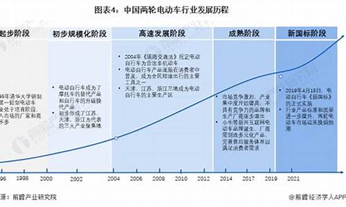 电动车行业利润率_电动车行业