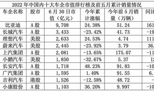 日产汽车股票_日产汽车股票代码