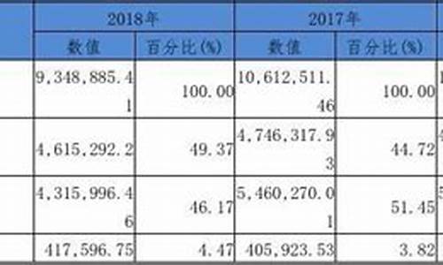 长安汽车的财务报表分析_长安汽车财务报表分析报告2019-2