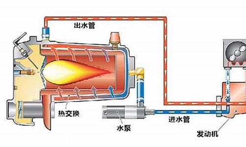 汽车发动机预热器好坏_汽车发动机预热器好坏区别