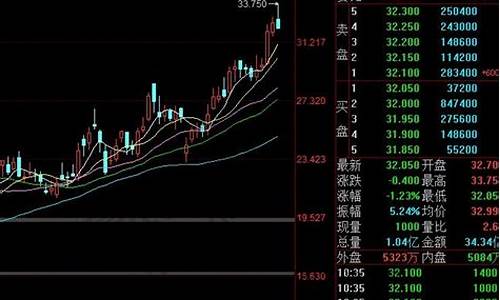 小米汽车概念股龙头一览_小米汽车股票怎么买入