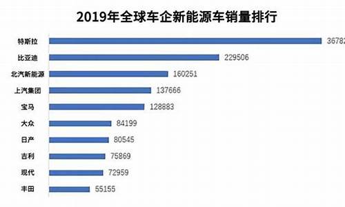 2019年汽车销量排行榜前十名_2019年汽车销量排行榜