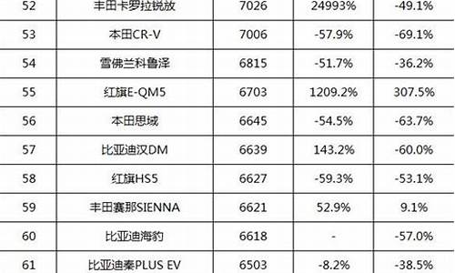 狮跑汽车的销量排行榜_狮跑最新款