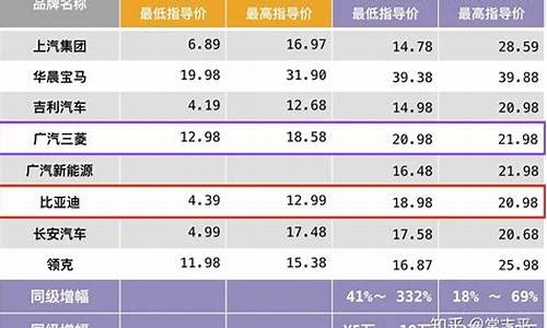 油电汽车价格及图片及价格查询_油电动汽车价格表