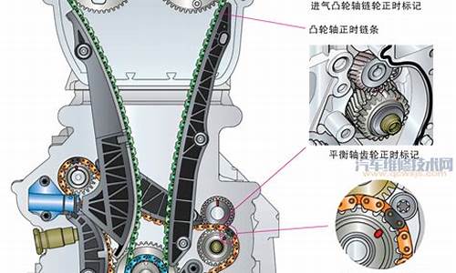 汽车发动机正时技术_什么叫汽车发动机正时