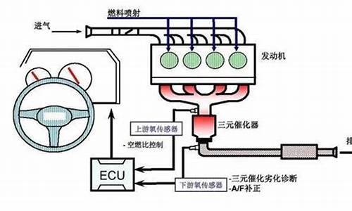 汽车增氧装置有用吗_汽车发动机增氧