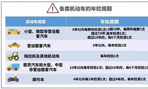 2020年汽车年审新规_2020汽车年审新规定