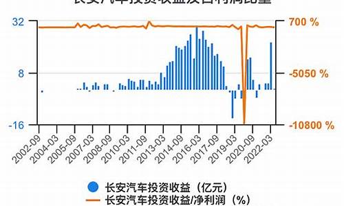 长安汽车的财务分析_长安汽车财务状况综合分析