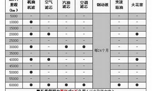 大众宝来汽车保养周期一览表_宝来车保养周期及项目内容