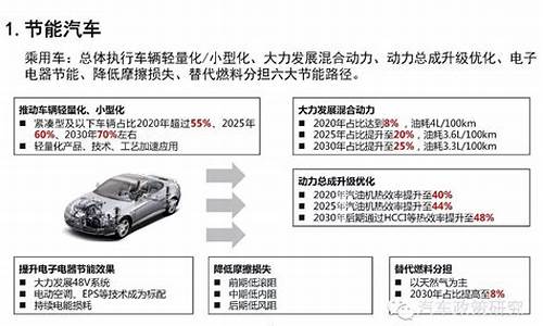 863节能新能源汽车重大项目第二期指南锂离子动力电池_锂离子