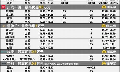 新疆车行价格_新疆汽车降价信息