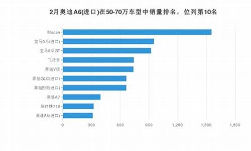 进口奥迪汽车销量怎么样_进口奥迪车型和价格