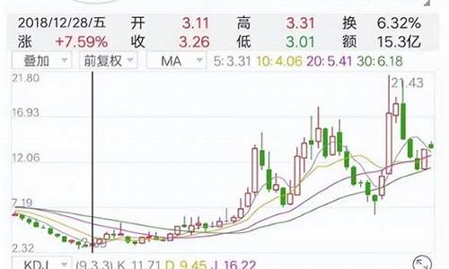 长安汽车股票会涨到30吗是真的吗_长安汽车股票还会跌吗