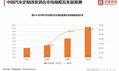 汽车改装行业趋势如何_汽车改装行业趋势