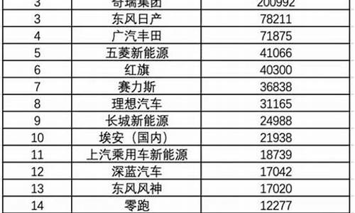 汽车排行榜销量排行2024_2024年汽车销量排行榜最新