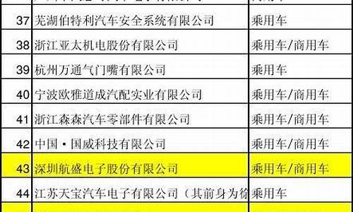 长安汽车中层领导名单最新_长安汽车中层领导名单