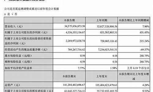 长安汽车2021一季度报_长安汽车一季度财报